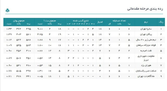 دختران والیبالیست ساپیا روی نوار برد