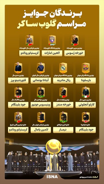 اینفوگرافیک/ برندگان جوایز مراسم گلوبساکر