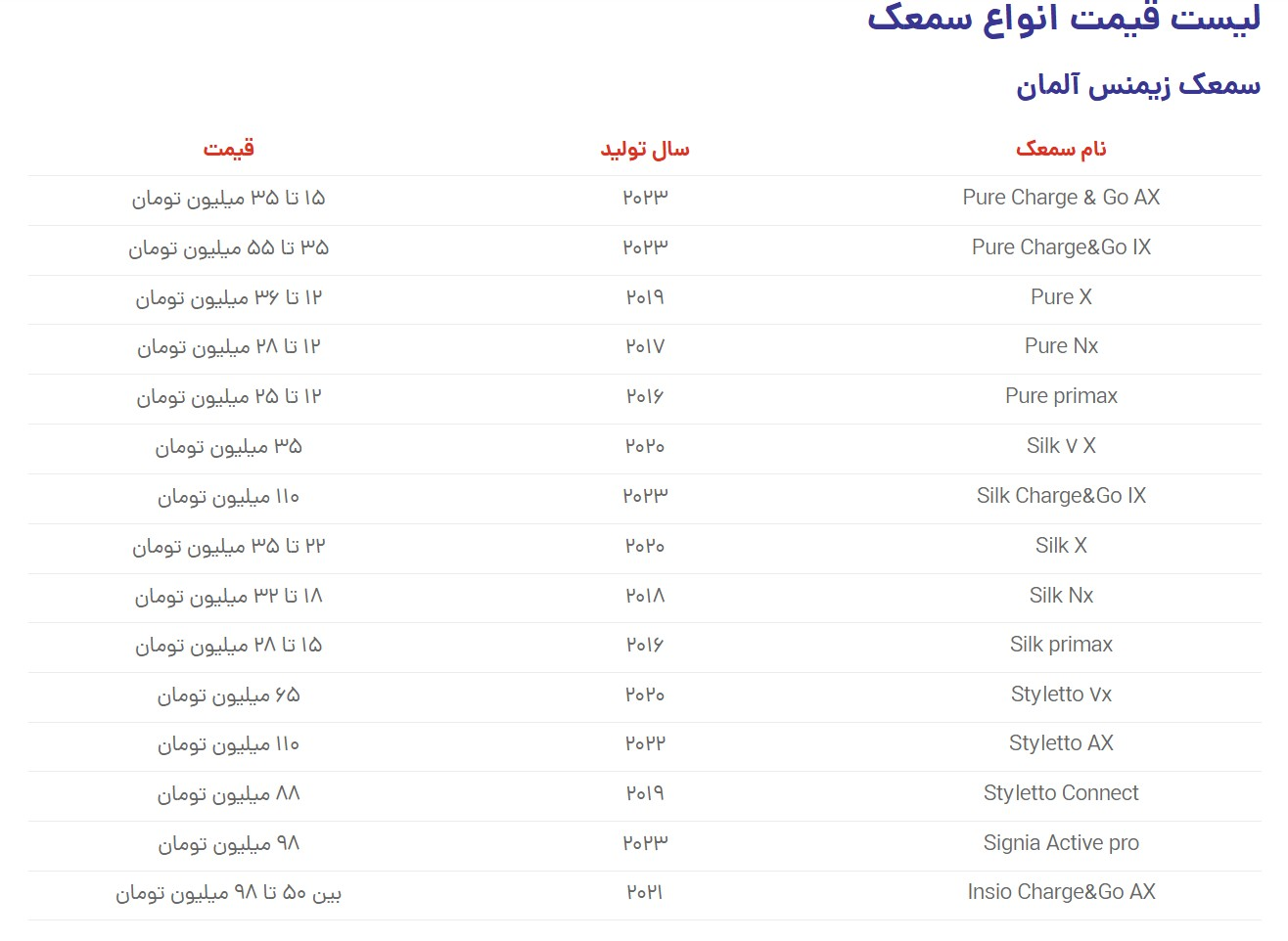 قیمت انواع سمعک چقدر است