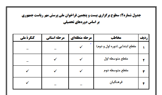 جزئیات فراخوان بیست‌وپنجمین پرسش مهر ریاست‌جمهوری؛ ۱۵ بهمن آخرین مهلت ارسال آثار