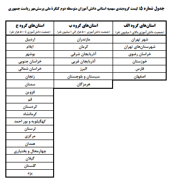 جزئیات فراخوان بیستوپنجمین پرسش مهر ریاستجمهوری؛ ۱۵ بهمن آخرین مهلت ارسال آثار
