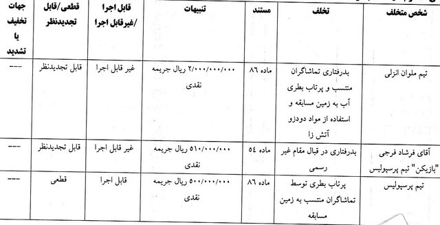 جریمه فرشاد فرجی و پرسپولیس 2
