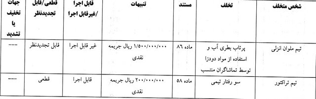 فرجی و پرسپولیس جریمه شدند