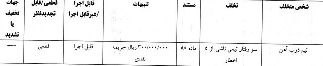 فرجی و پرسپولیس جریمه شدند