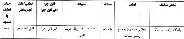 جریمه فرشاد فرجی و پرسپولیس 7