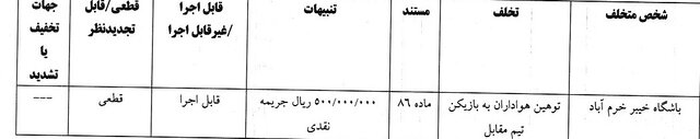 فرجی و پرسپولیس جریمه شدند