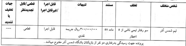 فرجی و پرسپولیس جریمه شدند