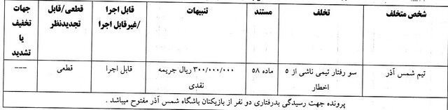 جریمه فرشاد فرجی و پرسپولیس 9
