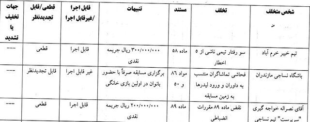 نساجی به برگزاری یک بازی تنها با حضور بانوان محکوم شد