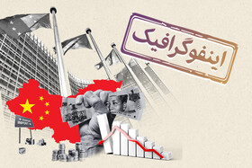 اینفوگرافیک/ مهم‌ترین رویدادهای اقتصادی در سال ۲۰۲۴