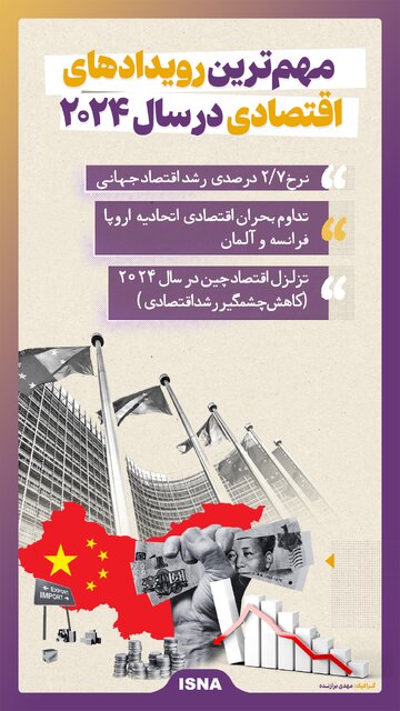 اینفوگرافیک/ مهمترین رویدادهای اقتصادی در سال ۲۰۲۴