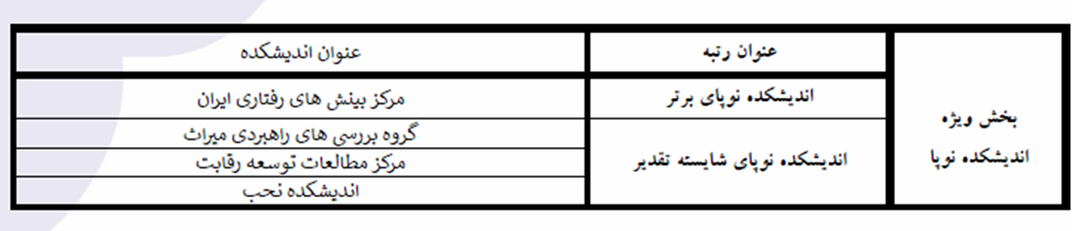 برترینهای جایزه ملی سیاستگذاری معرفی شدند