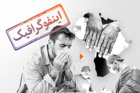 اینفوگرافیک/ مهمترین اتفاقات اجتماعی در سال ۲۰۲۴