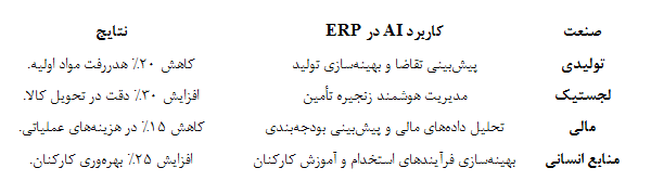 تاثیر هوش مصنوعی در ERP