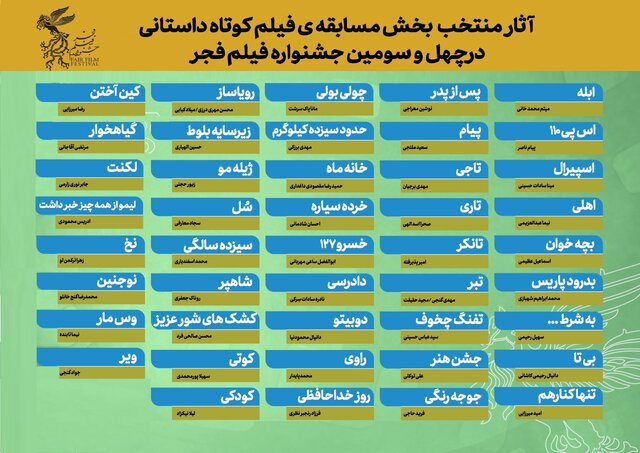 اولین لیست فیلم‌های جشنواره فجراعلام شد