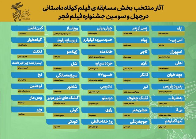 اولین لیست فیلمهای جشنواره فجراعلام شد