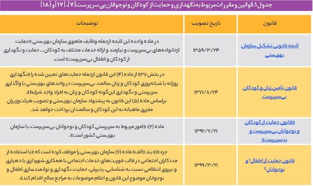 هزینه نگهداری از کودکان در مراکز شبه خانواده و یارانهای که کفاف هزینهها را نمیدهد