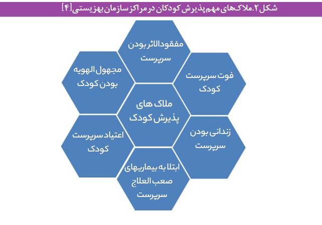 هزینه نگهداری از کودکان در مراکز شبه خانواده و یارانهای که کفاف هزینهها را نمیدهد