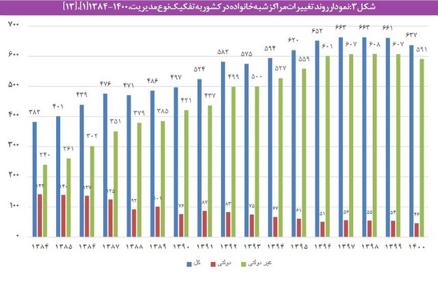 هزینه نگهداری از کودکان در مراکز شبه خانواده و یارانهای که کفاف هزینهها را نمیدهد
