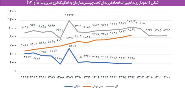 هزینه نگهداری از کودکان در مراکز شبه خانواده و یارانه‌ای که کفاف هزینه‌ها را نمی‌دهد