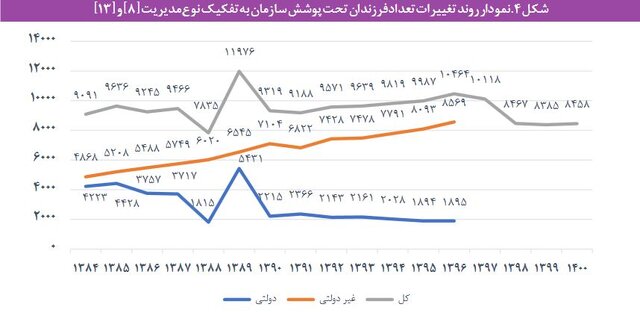 هزینه نگهداری از کودکان در مراکز شبه خانواده و یارانهای که کفاف هزینهها را نمیدهد