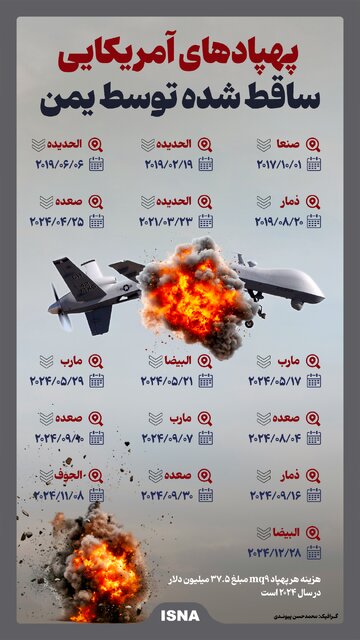 اینفوگرافیک/ پهپادهای آمریکایی ساقط شده توسط یمن