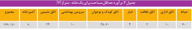 هزینه نگهداری از کودکان در مراکز شبه خانواده و یارانهای که کفاف هزینهها را نمیدهد