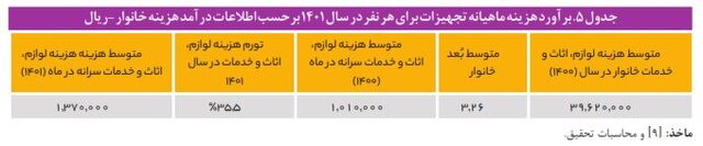 هزینه نگهداری از کودکان در مراکز شبه خانواده و یارانه‌ای که کفاف هزینه‌ها را نمی‌دهد