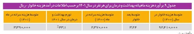 هزینه نگهداری از کودکان در مراکز شبه خانواده و یارانه‌ای که کفاف هزینه‌ها را نمی‌دهد