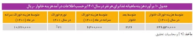 هزینه نگهداری از کودکان در مراکز شبه خانواده و یارانهای که کفاف هزینهها را نمیدهد