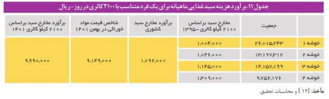 هزینه نگهداری از کودکان در مراکز شبه خانواده و یارانهای که کفاف هزینهها را نمیدهد
