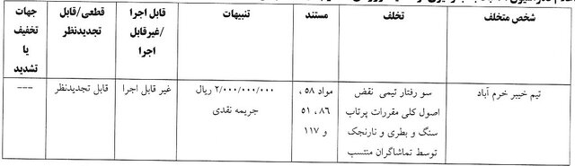 استقلال، فولاد و ۳ باشگاه لیگ برتری دیگر جریمه شدند