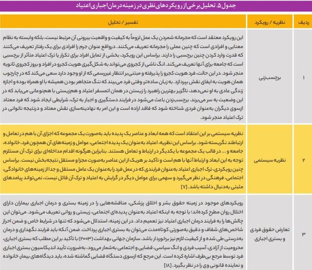 حال ناخوش مراکز اجباری درمان «اعتیاد» در چرخهای معیوب/ نبود آمار رسمی از معتادان متجاهر