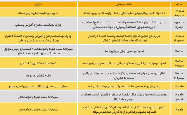 حال ناخوش مراکز اجباری درمان «اعتیاد» در چرخهای معیوب/ نبود آمار رسمی از معتادان متجاهر