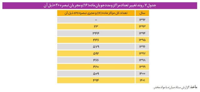 حال ناخوش مراکز اجباری درمان «اعتیاد» در چرخهای معیوب/ نبود آمار رسمی از معتادان متجاهر