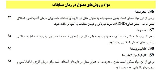 مواد ممنوعه در ورزش