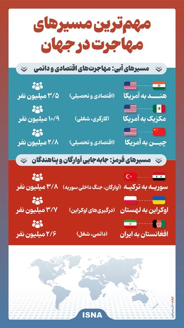 اینفوگرافیک/ مهمترین مسیرهای مهاجرت در جهان