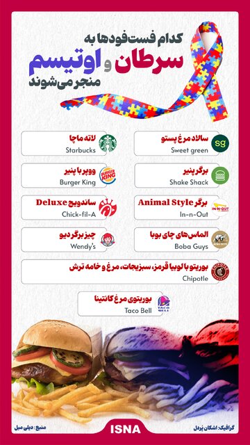 اینفوگرافیک/ کدام فستفودها به سرطان و اوتیسم منجر میشوند؟