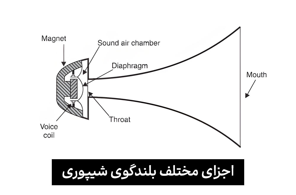 بلندگو شیپوری چیست و چه کاربردهایی دارد