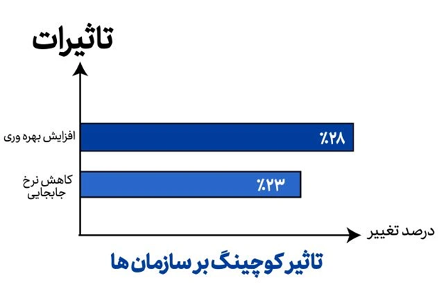 تعریف بیزینس کوچینگ؛ تاثیر مربیگری کسب و کار در رشد کسب‌وکار