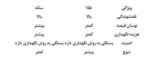 بهترین روش خرید طلای آبشده کدام است