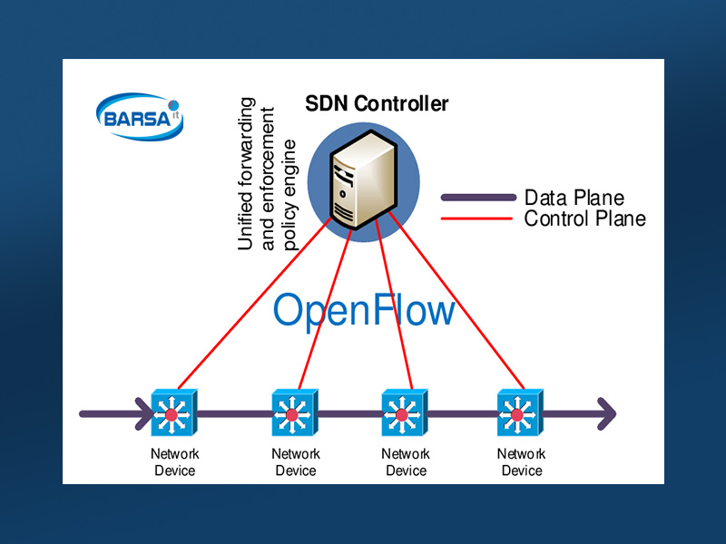 چگونه SDN با شبکههای مجازی HP آینده ارتباطات را متحول میکند