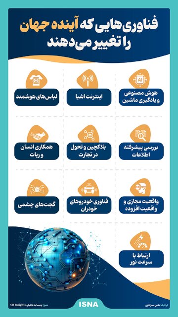 اینفوگرافیک/ فناوری‌هایی که آینده جهان را تغییر می‌دهند