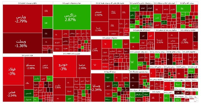بورس یک کانال عقب نشست 1 بورس یک کانال عقب نشست