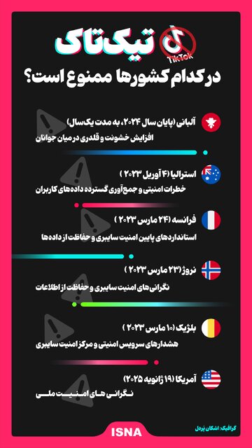 اینفوگرافیک/ تیکتاک در کدام کشورها ممنوع است؟