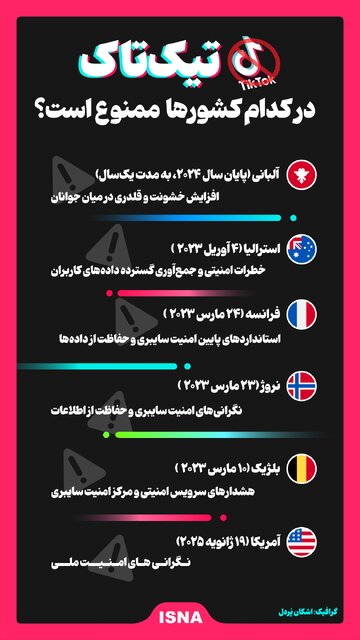 اینفوگرافیک/ تیکتاک در کدام کشورها ممنوع است؟