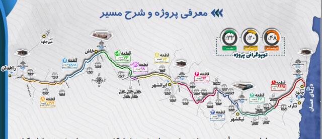 پروژه ۱۱ ساله چابهار - زاهدان روی دور افتاد