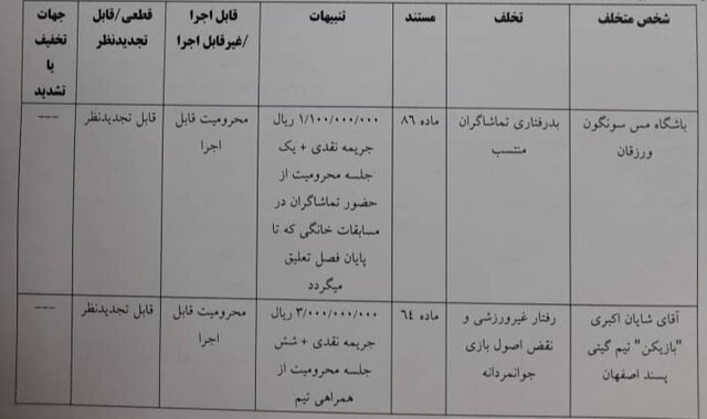 اعلام رای انضباطی مس سونگون و گیتی پسند