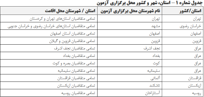 توزیع کارت‌ آزمون سنجش استاندارد مهارت‌های زبان فارسی از ۹ بهمن