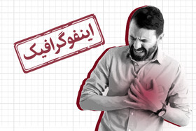 اینفوگرافیک/ چطور از سکته قلبی در روزهای تعطیل جلوگیری کنیم؟